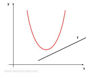 the external line
