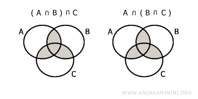 the associative property of intersection