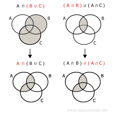 properties of intersections