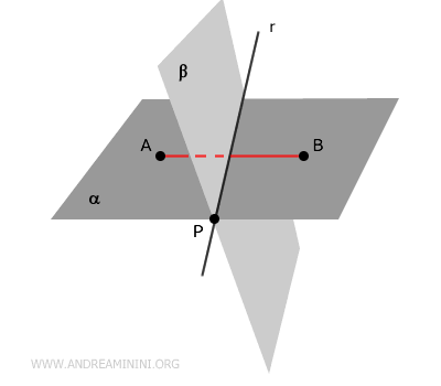 two points A and B in different half-planes