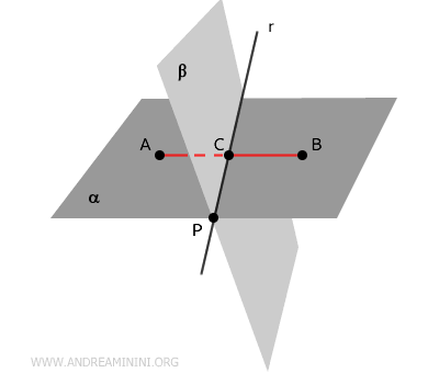 Point C