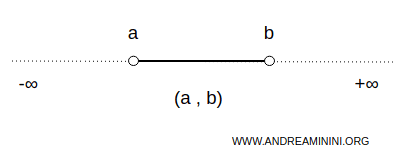 example of an interval in mathematics