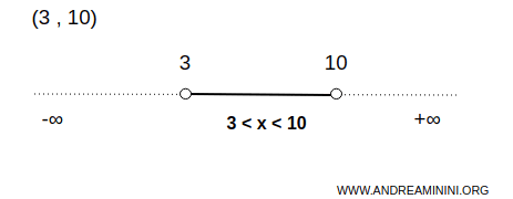 another example of an open interval
