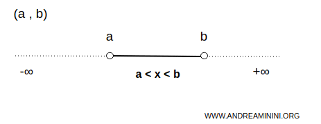 example of a bounded open interval