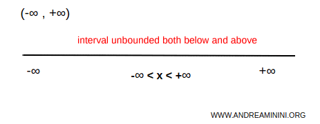 example of an interval unbounded in both directions
