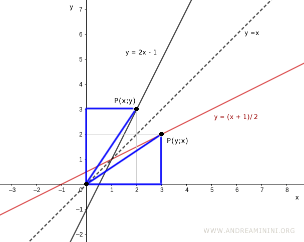congruent right triangles from projections