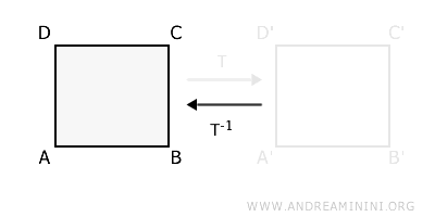 the inverse geometric transformation