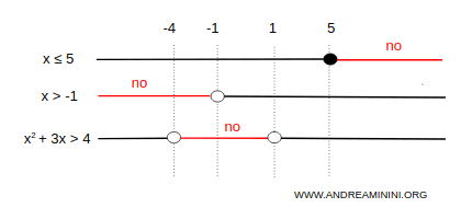 graphical representation of the solution sets of the inequalities