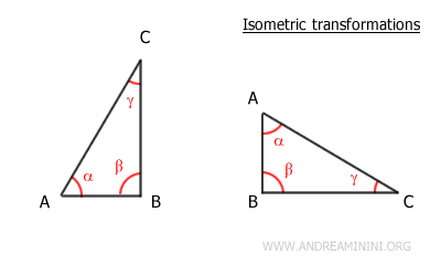 an example of isometry