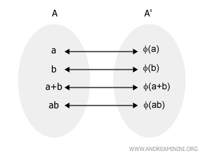 isomorphism between two rings
