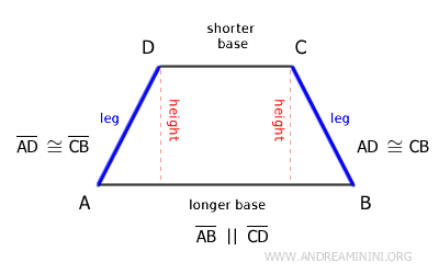 an example of an isosceles trapezoid