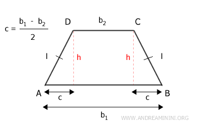 formulas for the isosceles trapezoid