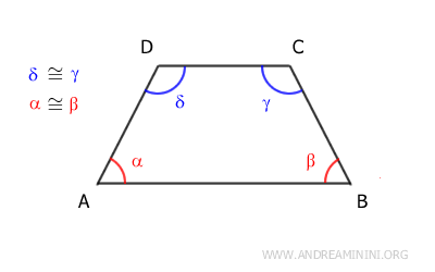 angles adjacent to the bases are congruent