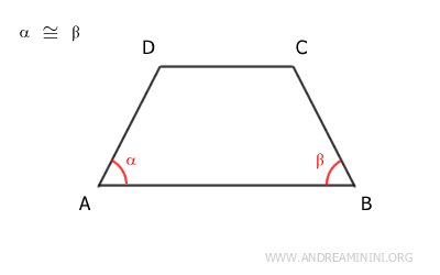 angles alpha and beta