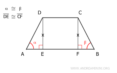 the heights of the trapezoid