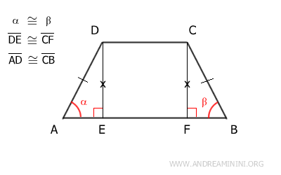 the non-parallel sides are congruent