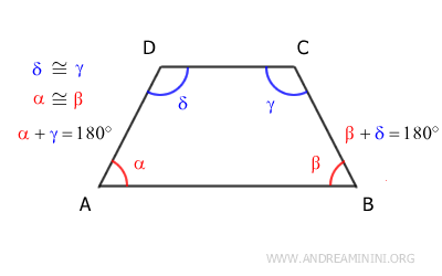 opposite angles in an isosceles trapezoid are supplementary