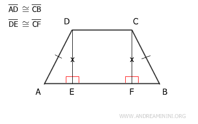 example of a trapezoid