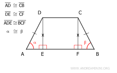 angles alpha and beta are congruent