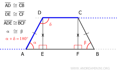 angles alpha and delta are supplementary