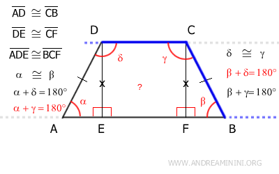 opposite interior angles are supplementary