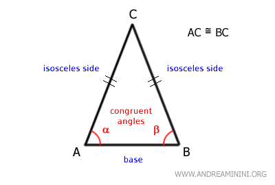 congruent angles adjacent to the base