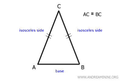 the base of the triangle
