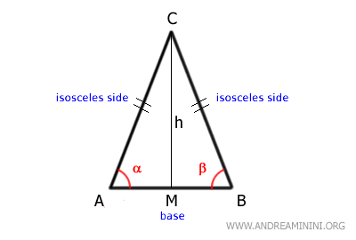 the height of the isosceles triangle