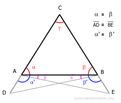 angle congruence