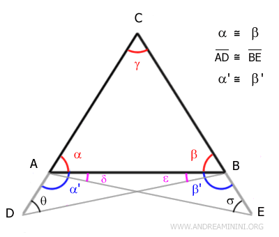 angle congruence