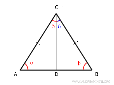 the bisector CD