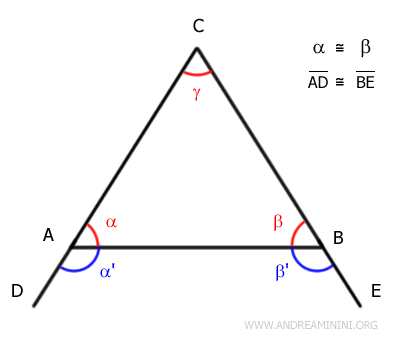 angles alpha and beta