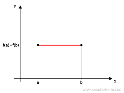 example of a constant function