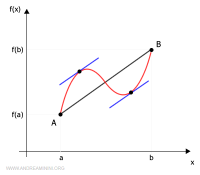example