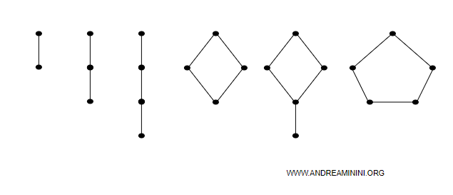 additional visual examples of lattice structures