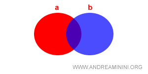 visual example of a subset-based lattice structure