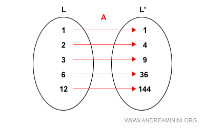 illustration of a lattice homomorphism