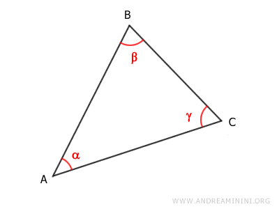 triangle diagram