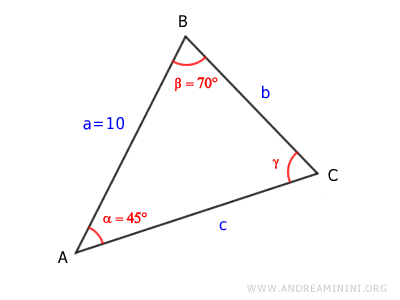triangle example