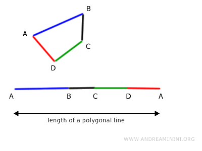 the length of a polygonal line