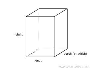 the three dimensions of a solid