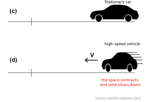 speed contracts space
