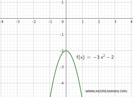 example of a function approaching its limit from below