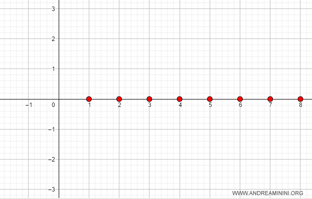 the sequence converges to zero