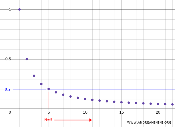 example of limit point