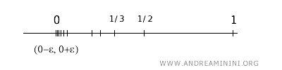 example of a limit point