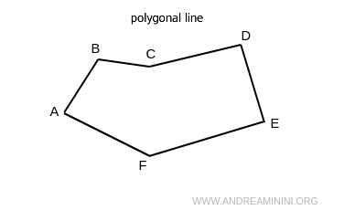 an example of a polygonal line