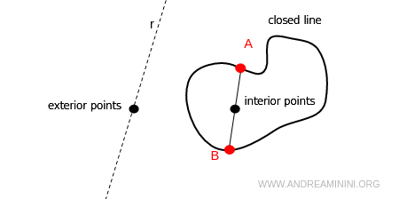 examples of interior and exterior points