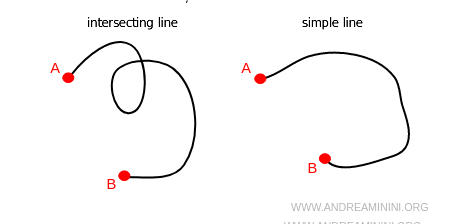 examples of intersecting and simple lines