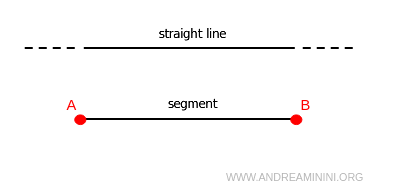 the difference between a straight line and a segment